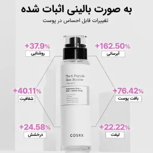 سرم 6 پپتاید کوزارکس COSRX - Image 2